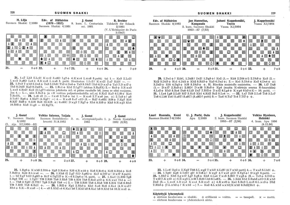 af Hällström Suomen Shakki 8/1952 SUOMEN SHAKKI 229 Jan Hannelius, Kangasala 2. kum. Suomen Shakki 1953-57 (7/53) Juhani Koppelomäki, Teuva Vaasa XI/1954 o O~O OJl,, ~l! o ~~ ' ~:~~. ~O a J.