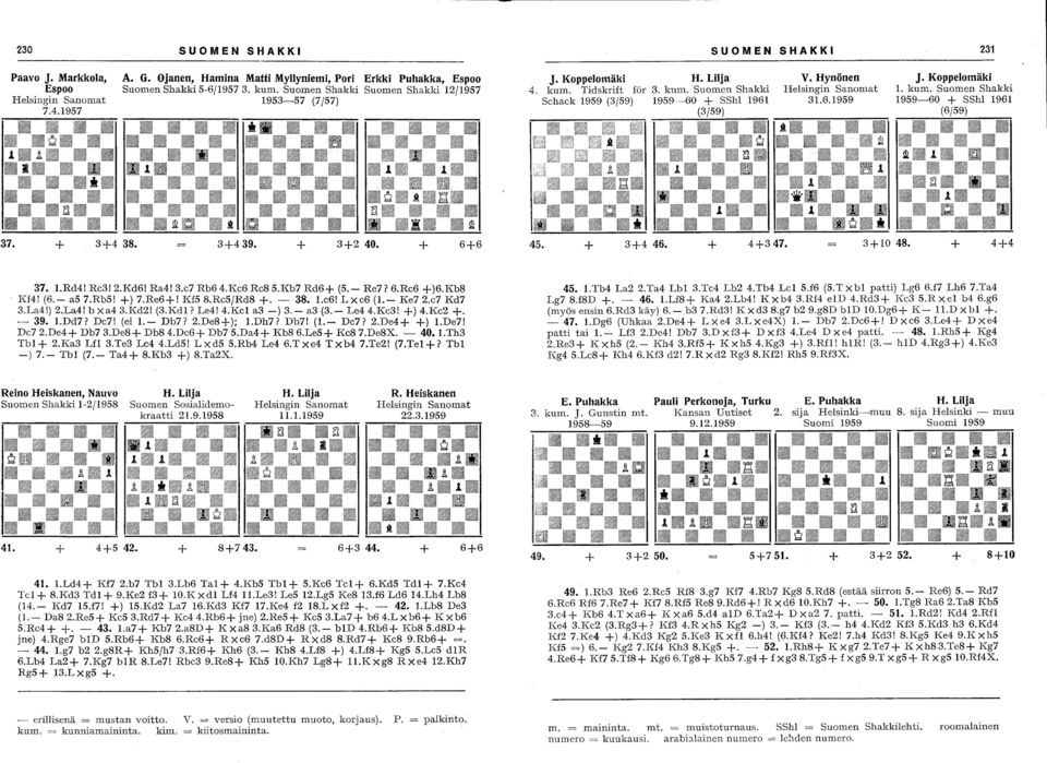 + SUOMEN SHAKKI 231 J. Koppelomäki H. Lilja V. Hynönen J. Koppelomäki 4. kum. Tidskrift för 3. kum. Suomen Shakki Helsingin Sanomat Sehaek 1959 (3/59) 1959-6 + SShl 1961 31.6.1959.1. (3/59) D DQ.1..lll D.