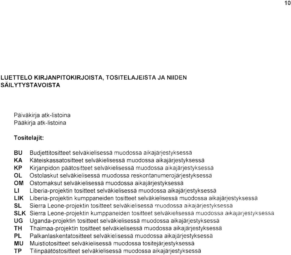 selvdkielisessd muodoss aikajeirlestyksessd KP Kirjanpidon padtositteet selvakielisessd muodoss aikalarjestyksessa OL Ostolaskut selvdkielisessa muodossa reskontanumerojairjestyksessd OM Ostomaksut