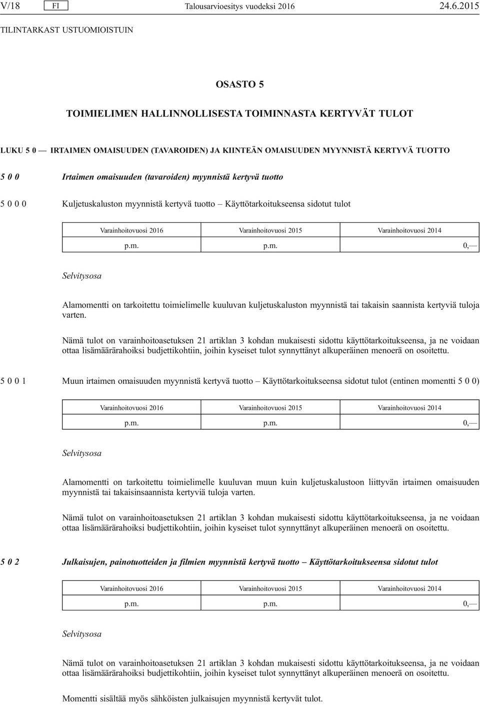 (tavaroiden) myynnistä kertyvä tuotto 5 0 0 0 Kuljetuskaluston myynnistä kertyvä tuotto Käyttötarkoitukseensa sidotut tulot Varainhoitovuosi 2016 Varainhoitovuosi 2015 Varainhoitovuosi 2014 p.m. p.m. 0, Alamomentti on tarkoitettu toimielimelle kuuluvan kuljetuskaluston myynnistä tai takaisin saannista kertyviä tuloja varten.