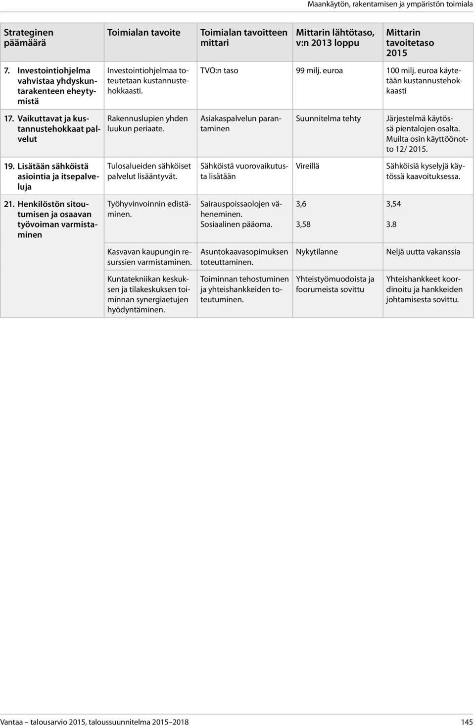 Vaikuttavat ja kustannustehokkaat palvelut Rakennuslupien yhden luukun periaate. Asiakaspalvelun parantaminen Suunnitelma tehty Järjestelmä käytössä pientalojen osalta.