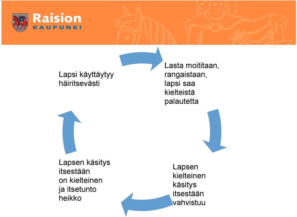 Lapsen käsitys itsestään on kielteinen ja