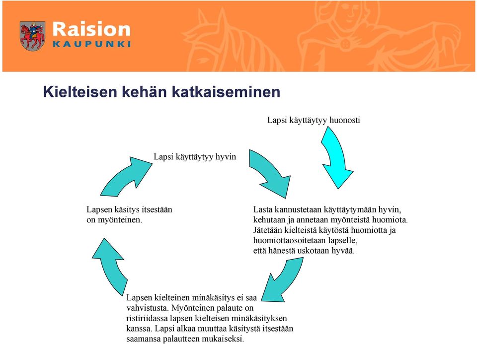 Jätetään kielteistä käytöstä huomiotta ja huomiottaosoitetaan lapselle, että hänestä uskotaan hyvää.