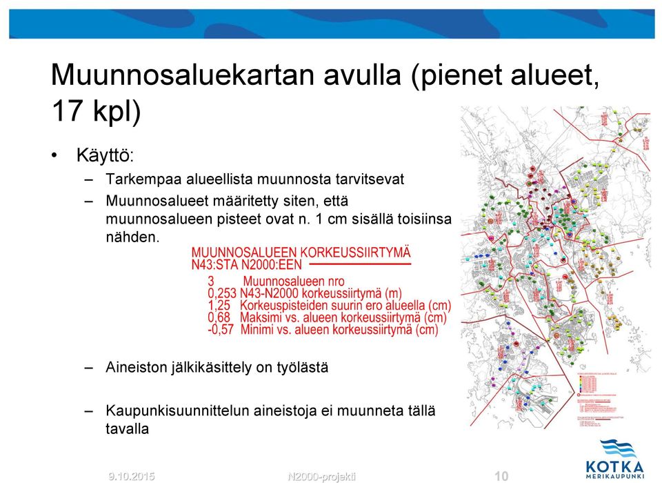 ovat n. 1 cm sisällä toisiinsa nähden.