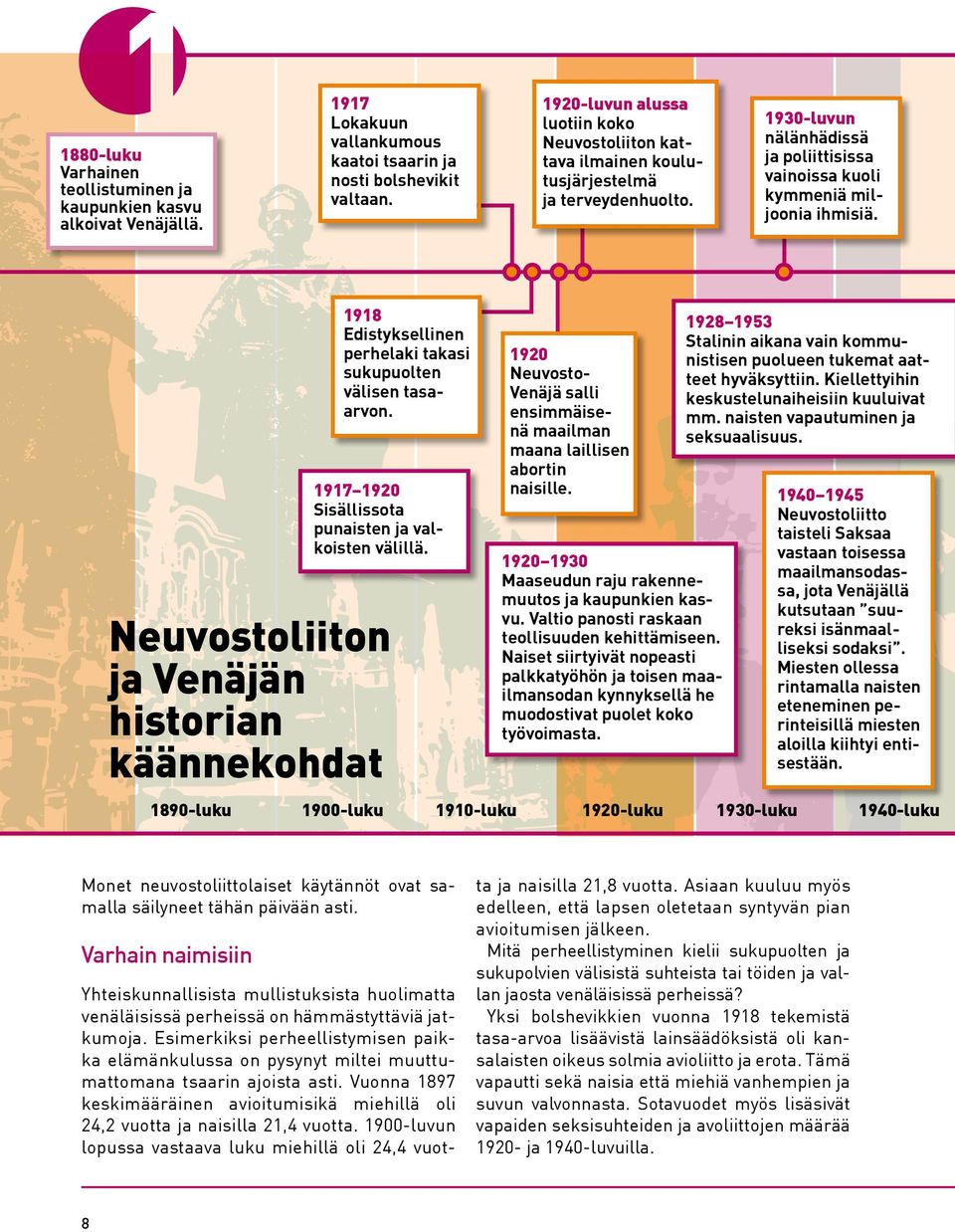 Neuvostoliiton ja Venäjän historian käännekohdat 1918 Edistyksellinen perhelaki takasi sukupuolten välisen tasaarvon. 1917 1920 Sisällissota punaisten ja valkoisten välillä.