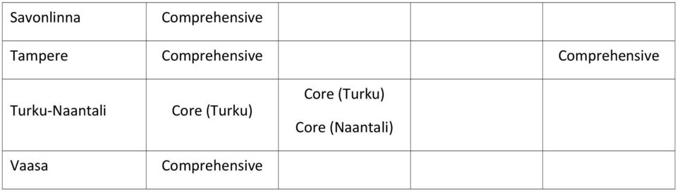 Core (Turku) Core