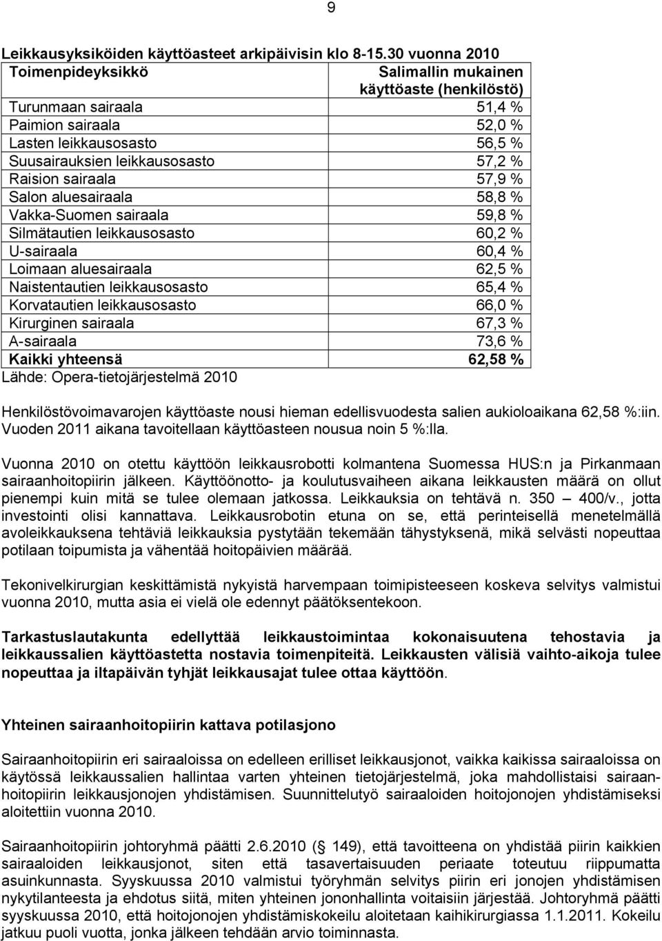 Raision sairaala 57,9 % Salon aluesairaala 58,8 % Vakka-Suomen sairaala 59,8 % Silmätautien leikkausosasto 60,2 % U-sairaala 60,4 % Loimaan aluesairaala 62,5 % Naistentautien leikkausosasto 65,4 %