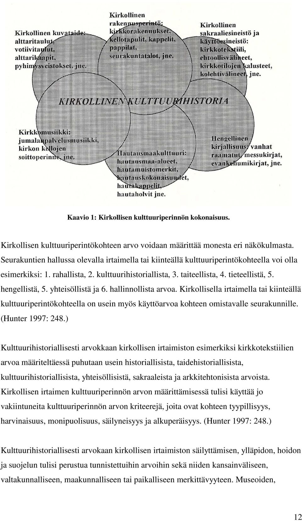 yhteisöllistä ja 6. hallinnollista arvoa. Kirkollisella irtaimella tai kiinteällä kulttuuriperintökohteella on usein myös käyttöarvoa kohteen omistavalle seurakunnille. (Hunter 1997: 248.