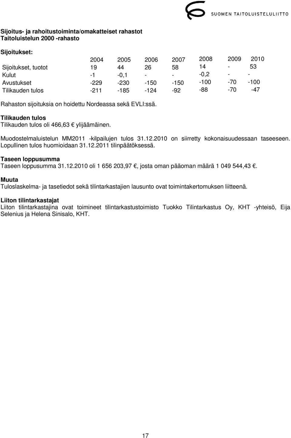 Tilikauden tulos Tilikauden tulos oli 466,63 ylijäämäinen. Muodostelmaluistelun MM2011 -kilpailujen tulos 31.12.2010 on siirretty kokonaisuudessaan taseeseen. Lopullinen tulos huomioidaan 31.12.2011 tilinpäätöksessä.