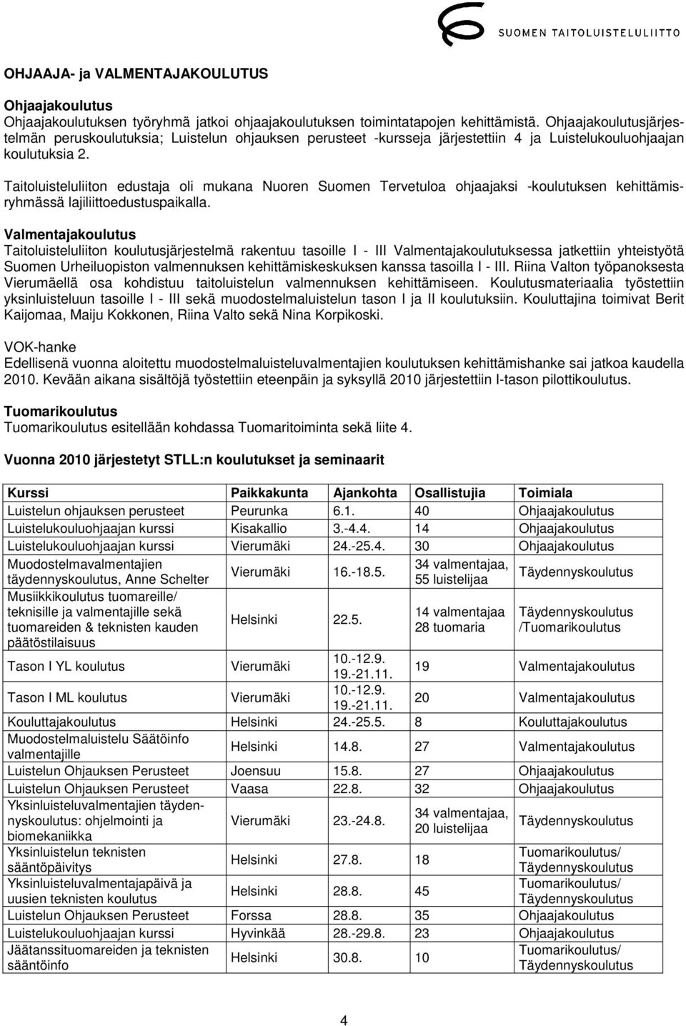 Taitoluisteluliiton edustaja oli mukana Nuoren Suomen Tervetuloa ohjaajaksi -koulutuksen kehittämisryhmässä lajiliittoedustuspaikalla.