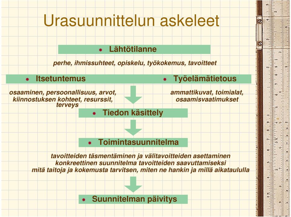 osaamisvaatimukset Toimintasuunnitelma tavoitteiden täsmentäminen ja välitavoitteiden asettaminen konkreettinen