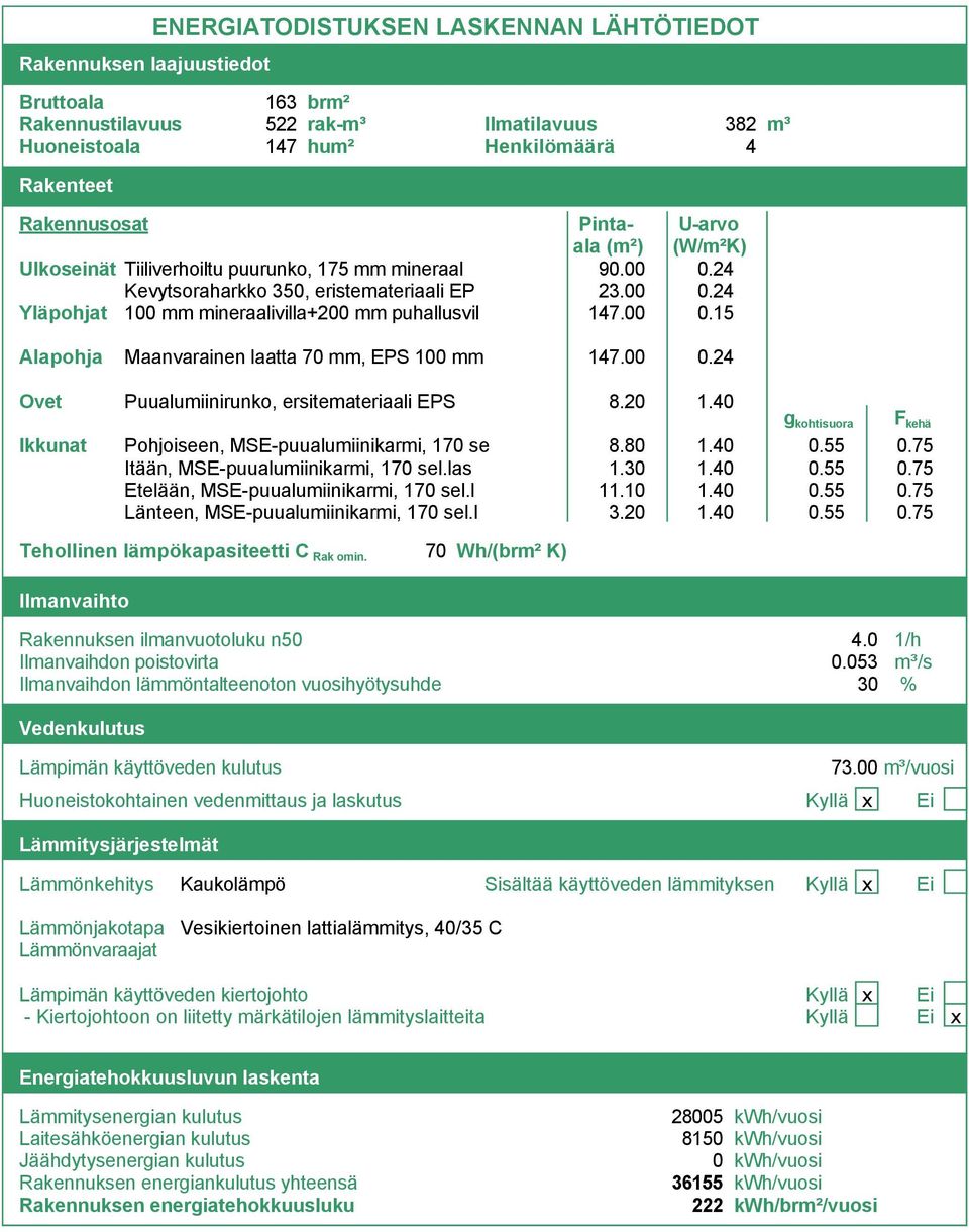 00 0.15 Alapohja Ovet Ikkunat Maanvarainen laatta 70 mm, EPS 100 mm 147.00 0.24 Puualumiinirunko, ersitemateriaali EPS 8.20 1.40 gkohtisuora Fkehä Pohjoiseen, MSE-puualumiinikarmi, 170 se 8.80 1.40 0.