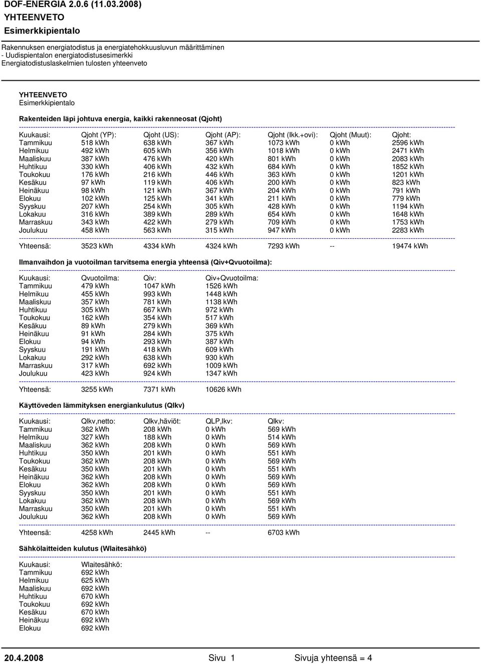 +ovi): Qjoht (Muut): Qjoht: 518 kwh 638 kwh 367 kwh 1073 kwh 2596 kwh Qjoht (YP): Qjoht (US): Qjoht (AP): Qjoht (Ikk.