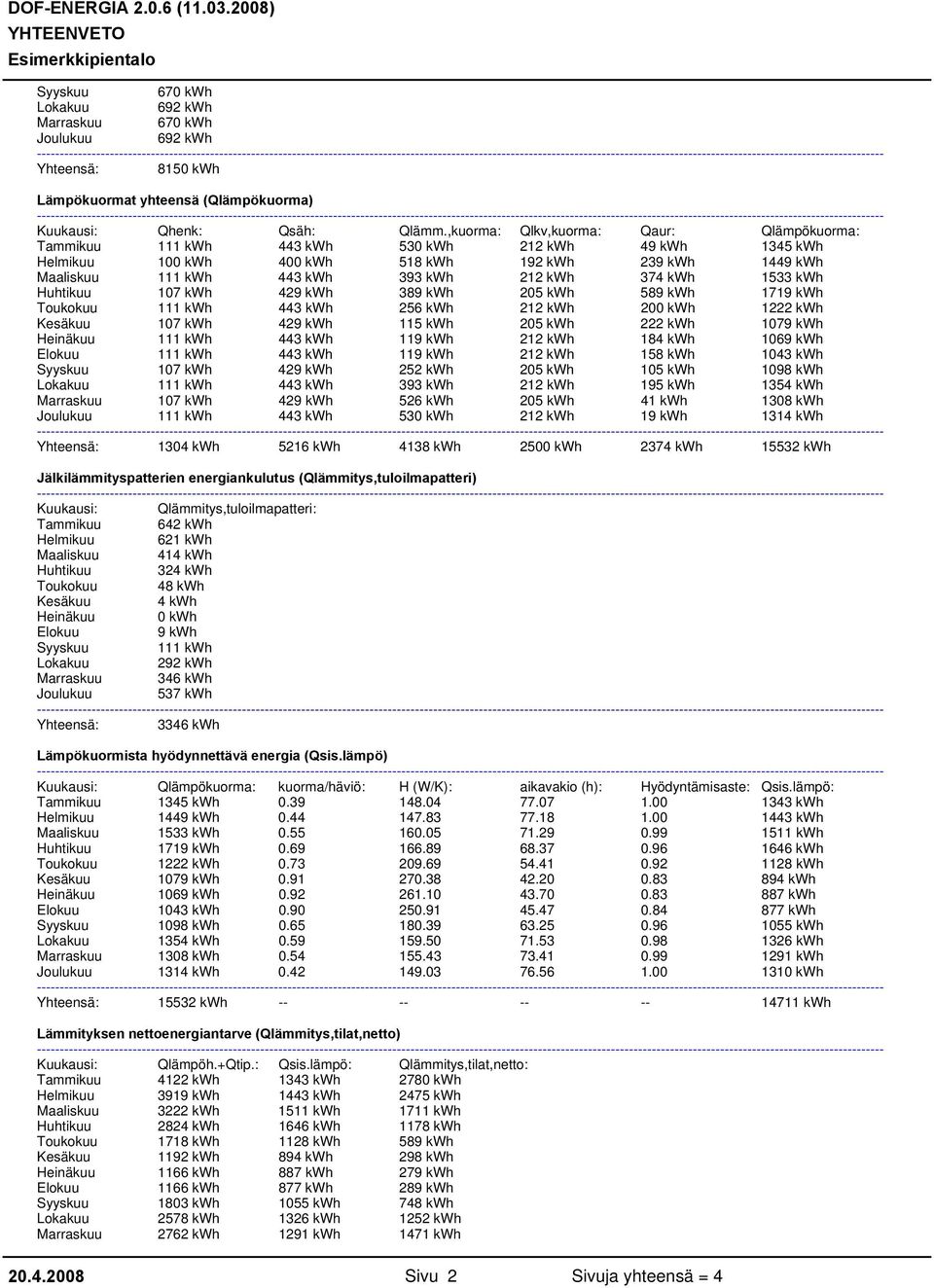 ,kuorma: Qlkv,kuorma: Qaur: Qlämpökuorma: 443 kwh 53 212 kwh 4 1345 kwh 10 40 518 kwh 192 kwh 23 144 443 kwh 393 kwh 212 kwh 37 1533 kwh 107 kwh 42 38 205 kwh 58 171 443 kwh 256 kwh 212 kwh 20 1222