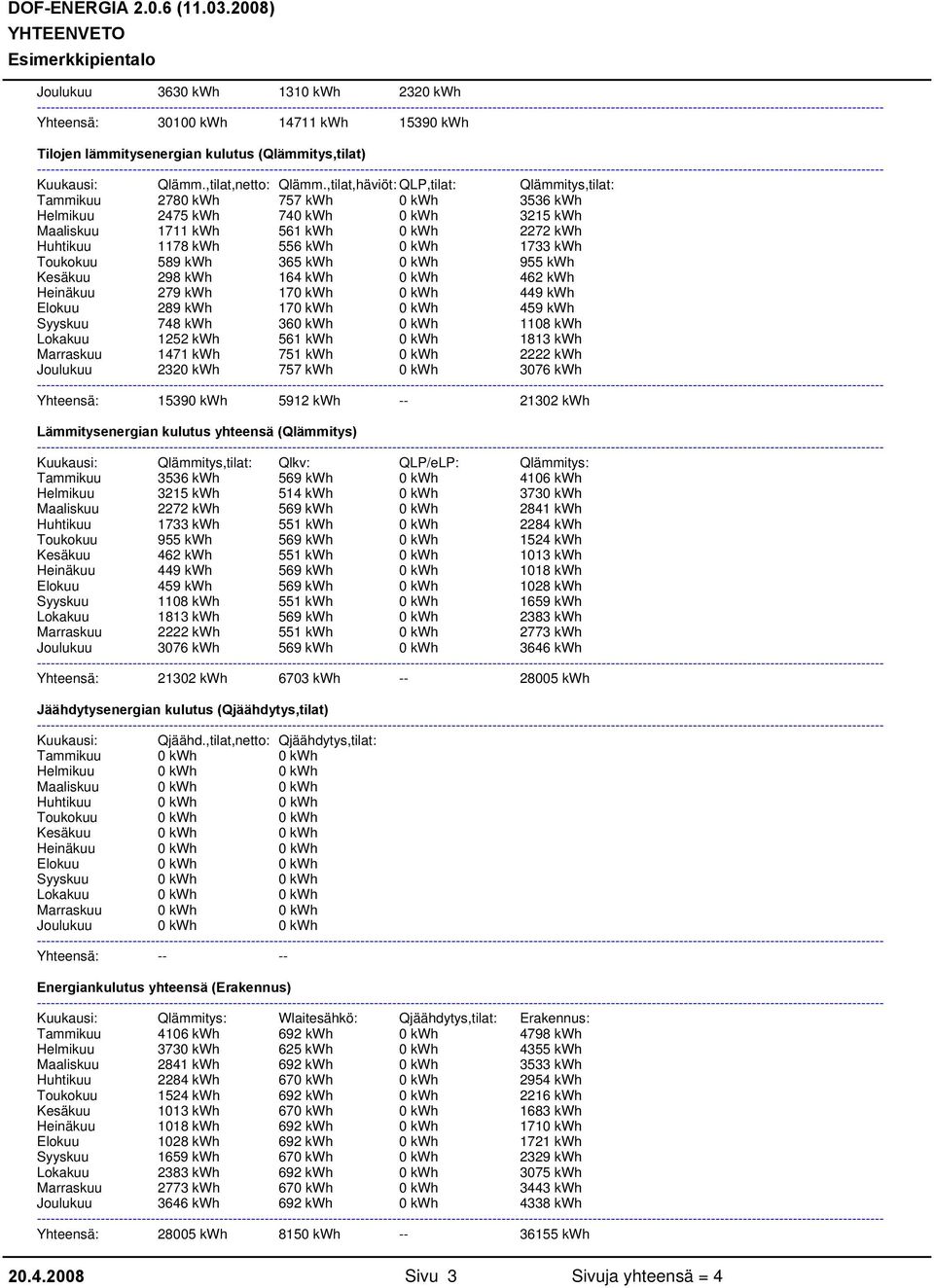 ,tilat,häviöt: QLP,tilat: Qlämmitys,tilat: 278 757 kwh 3536 kwh 2475 kwh 74 3215 kwh 363 131 232 3010 14711 kwh 1539 Qlämm.,tilat,netto: Qlämm.