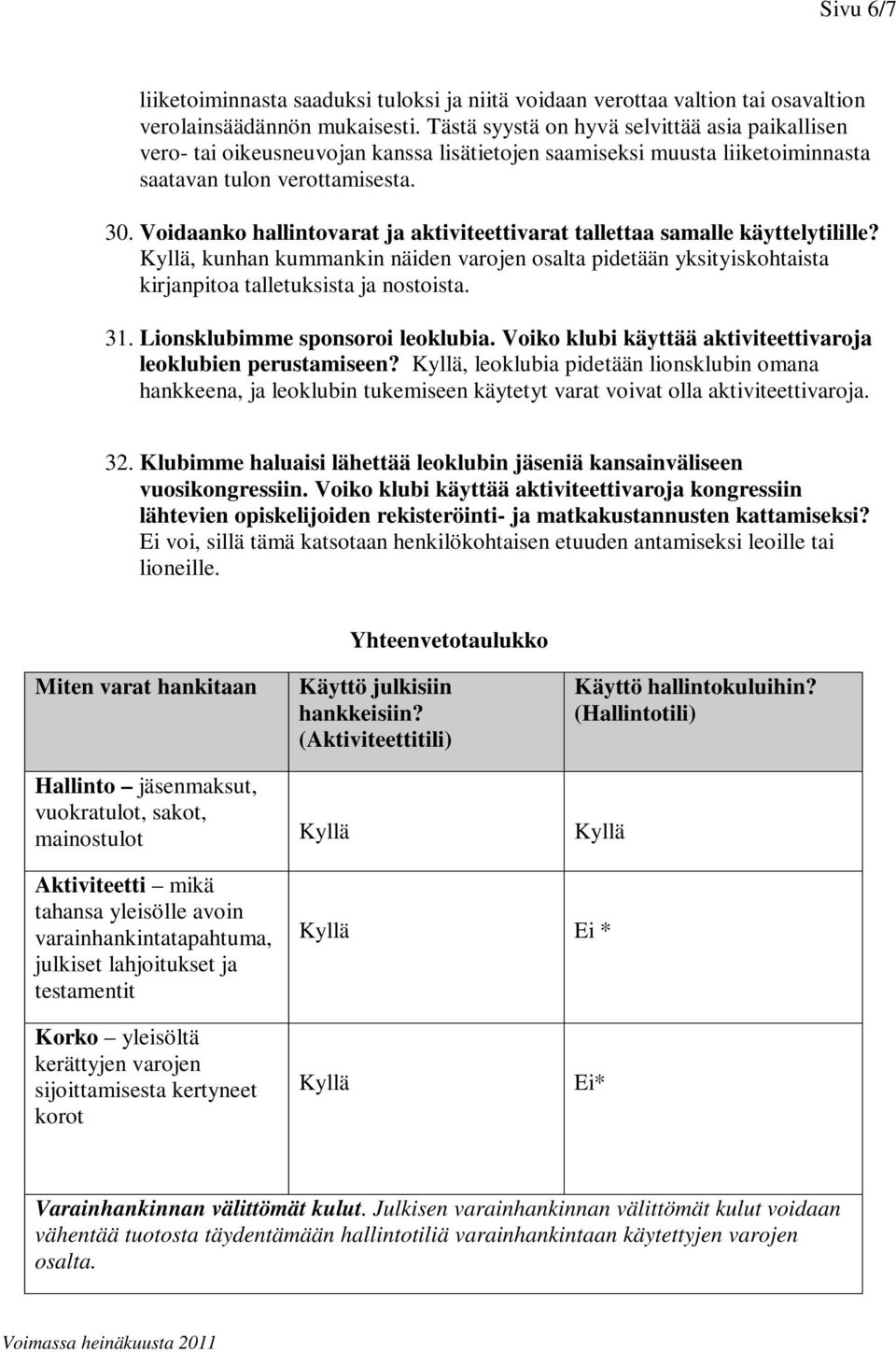 Voidaanko hallintovarat ja aktiviteettivarat tallettaa samalle käyttelytilille? Kyllä, kunhan kummankin näiden varojen osalta pidetään yksityiskohtaista kirjanpitoa talletuksista ja nostoista. 31.