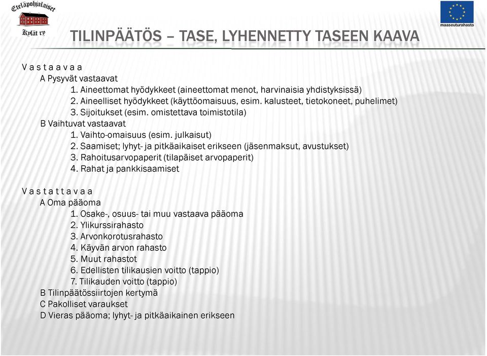 Saamiset; lyhyt- ja pitkäaikaiset erikseen (jäsenmaksut, avustukset) 3. Rahoitusarvopaperit (tilapäiset arvopaperit) 4. Rahat ja pankkisaamiset V a s t a t t a v a a A Oma pääoma 1.