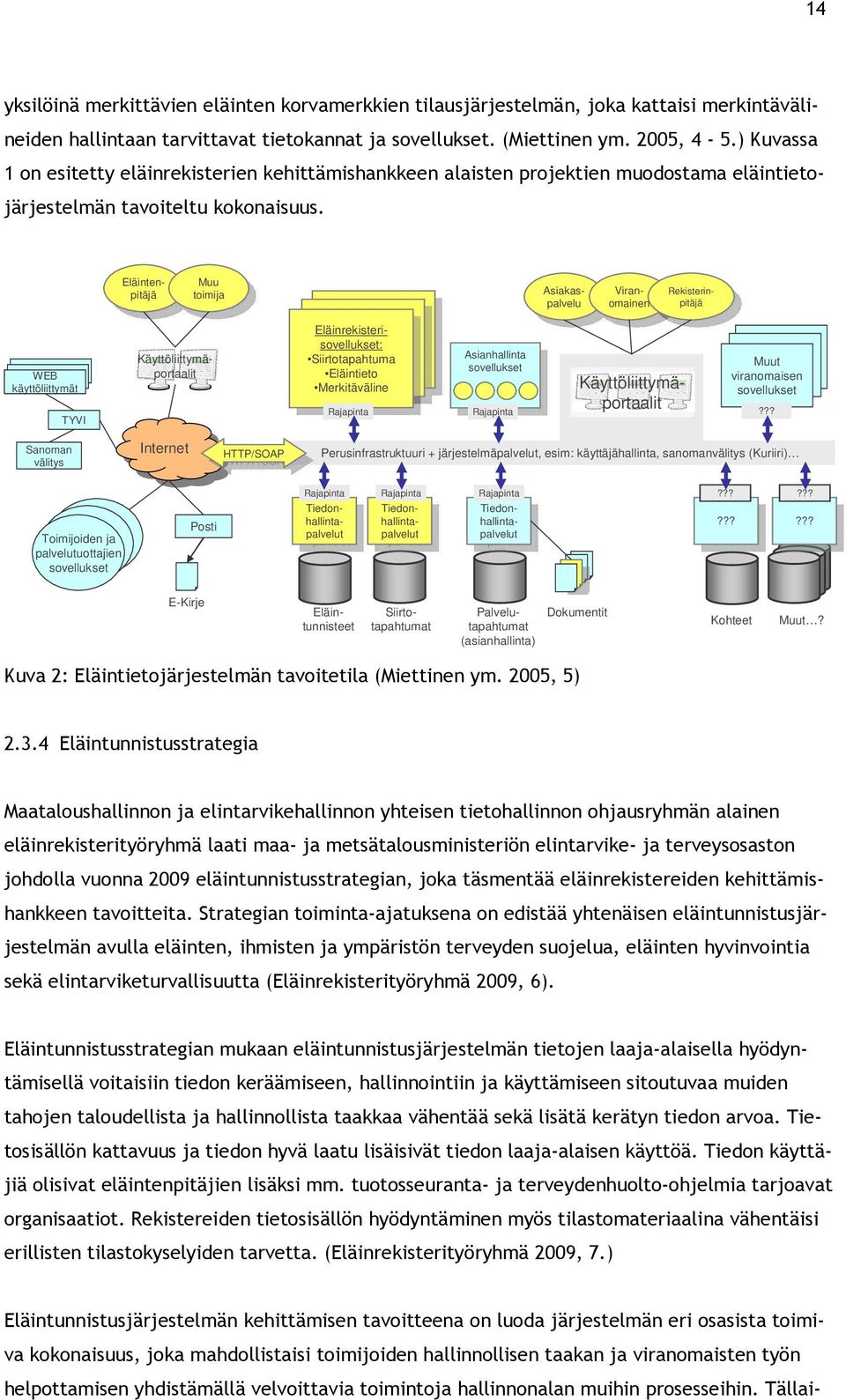 Eläintenpitäjä Eläintenpitäjä Muu Muu toimija toimija Asiakaspalvelu Asiakaspalvelu Viranomainen Viranomainen Rekisterinpitäjä Rekisterinpitäjä Portaalit Portaalit WEB käyttöliittymät TYVI