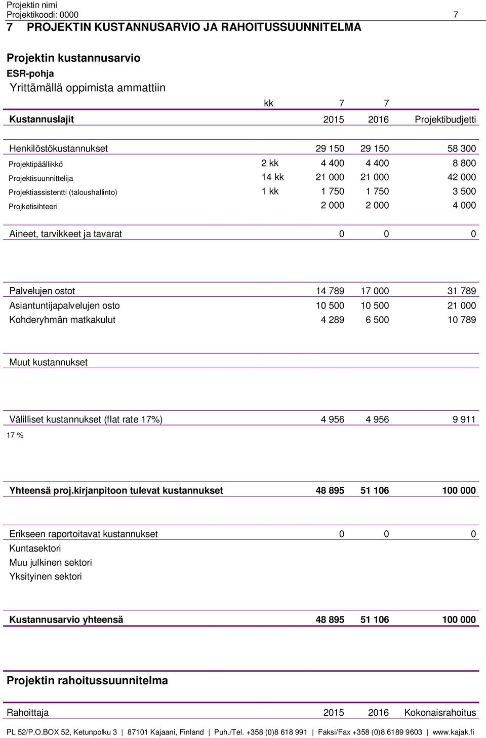 Projketisihteeri 2 000 2 000 4 000 Aineet, tarvikkeet ja tavarat 0 0 0 Palvelujen ostot 14 789 17 000 31 789 Asiantuntijapalvelujen osto 10 500 10 500 21 000 Kohderyhmän matkakulut 4 289 6 500 10 789