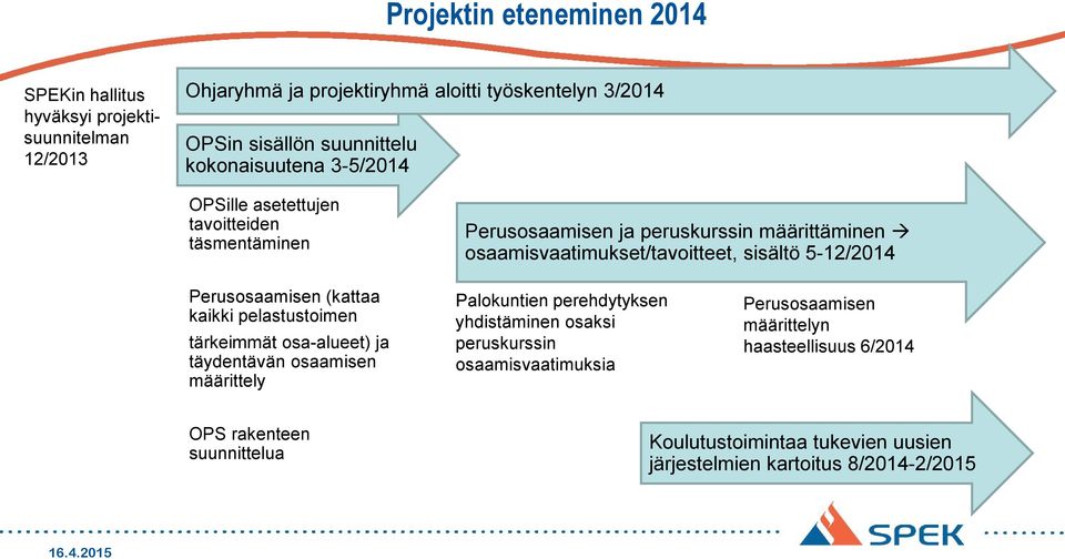 5-12/2014 Perusosaamisen (kattaa kaikki pelastustoimen tärkeimmät osa-alueet) ja täydentävän osaamisen määrittely Palokuntien perehdytyksen yhdistäminen osaksi