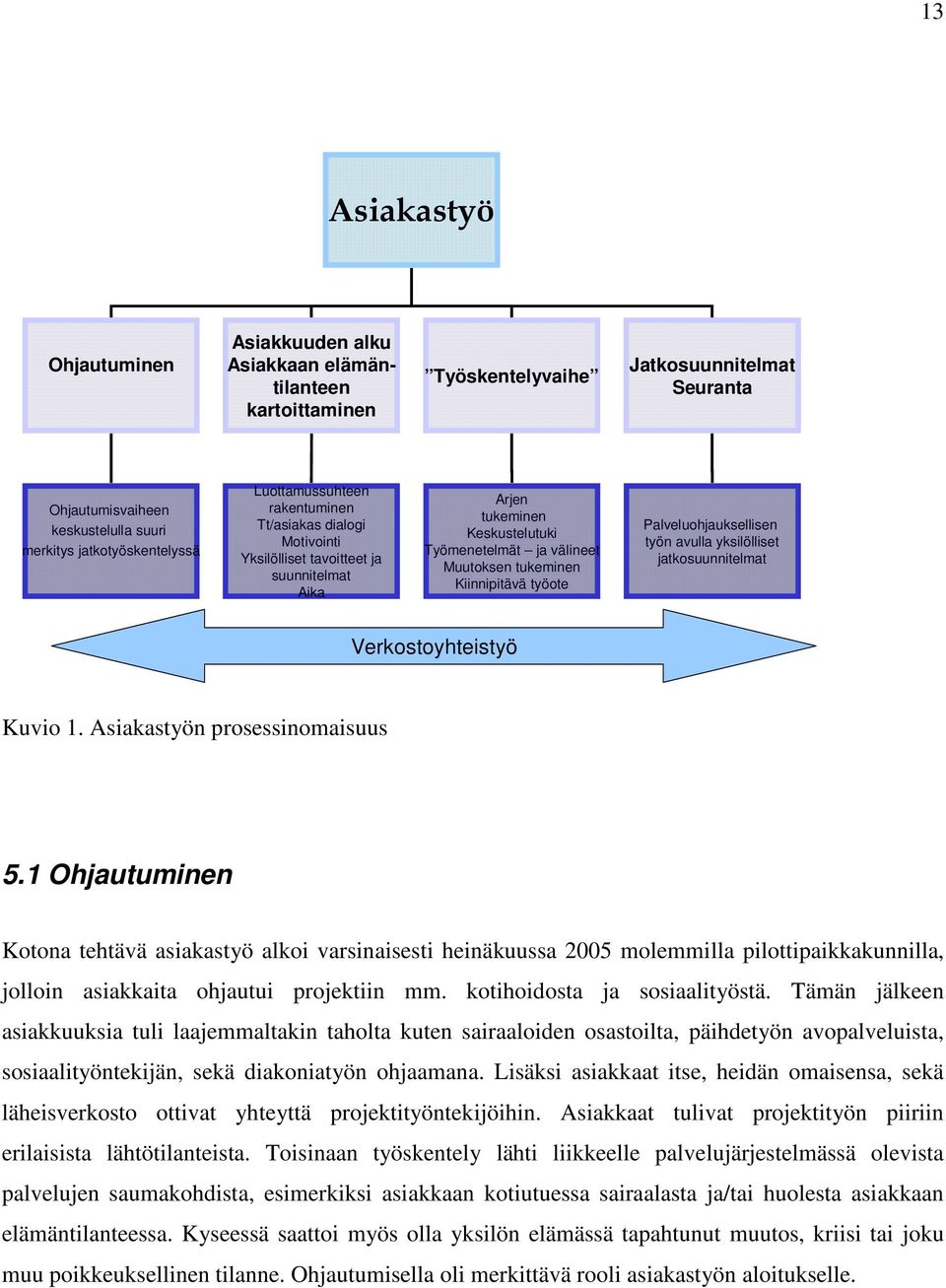 työote Palveluohjauksellisen työn avulla yksilölliset jatkosuunnitelmat Verkostoyhteistyö Kuvio 1. Asiakastyön prosessinomaisuus 5.