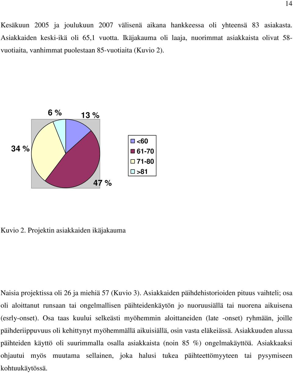 Projektin asiakkaiden ikäjakauma Naisia projektissa oli 26 ja miehiä 57 (Kuvio 3).