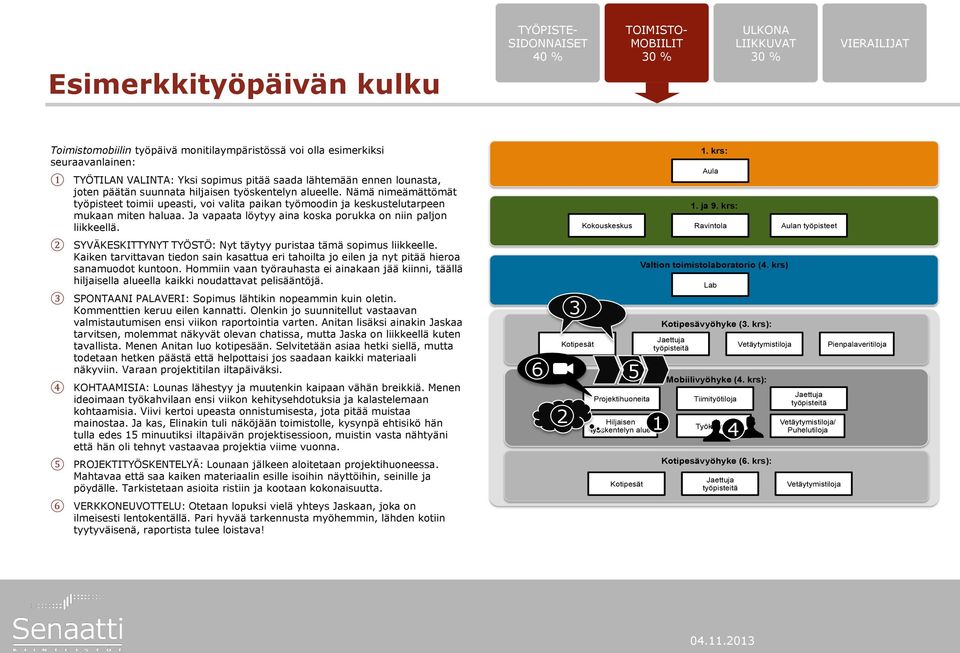 Nämä nimeämättömät työpisteet toimii upeasti, voi valita paikan työmoodin ja keskustelutarpeen mukaan miten haluaa. Ja vapaata löytyy aina koska porukka on niin paljon liikkeellä.