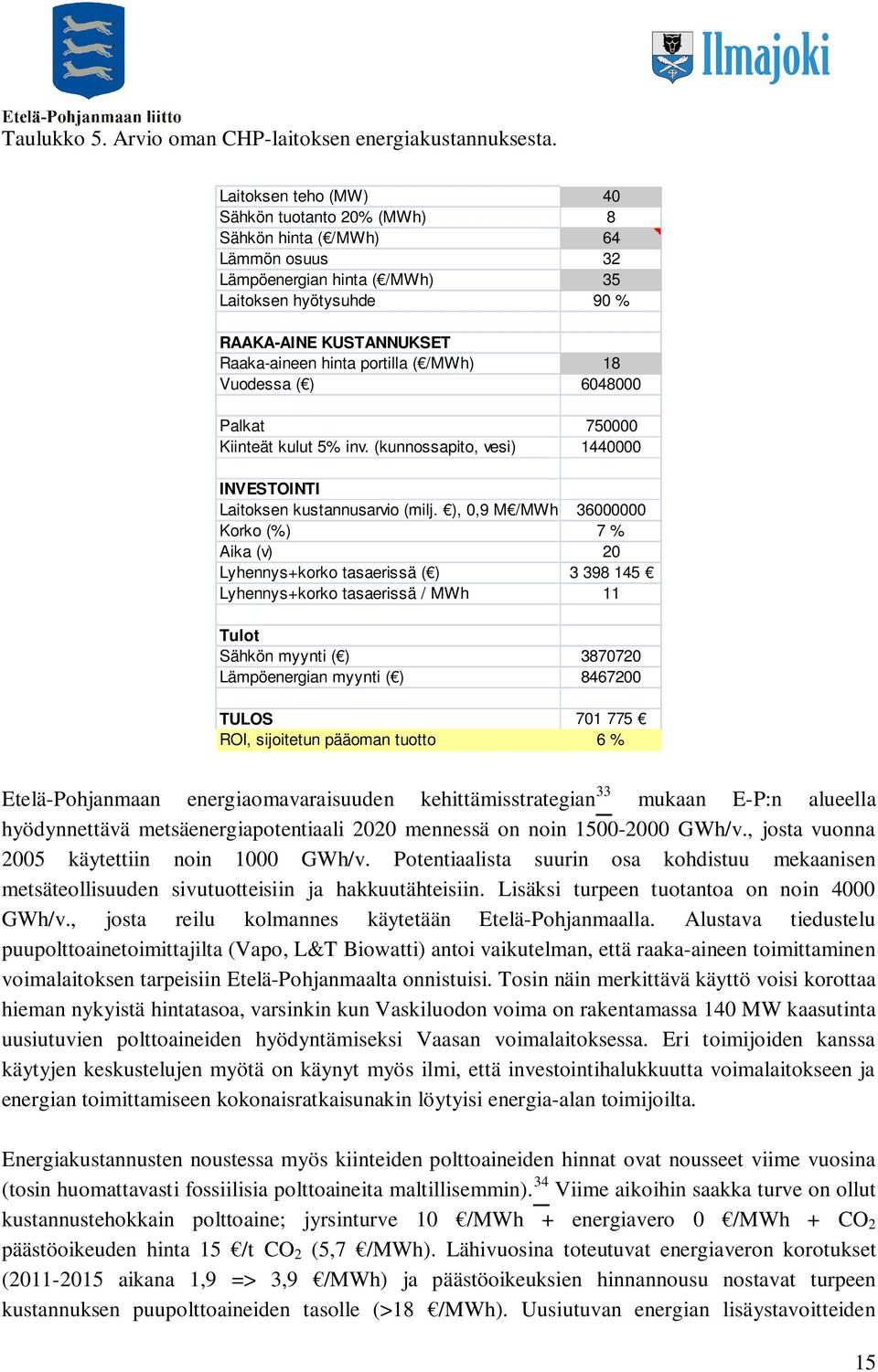 ( /MWh) 18 Vuodessa ( ) 6048000 Palkat 750000 Kiinteät kulut 5% inv. (kunnossapito, vesi) 1440000 INVESTOINTI Laitoksen kustannusarvio (milj.