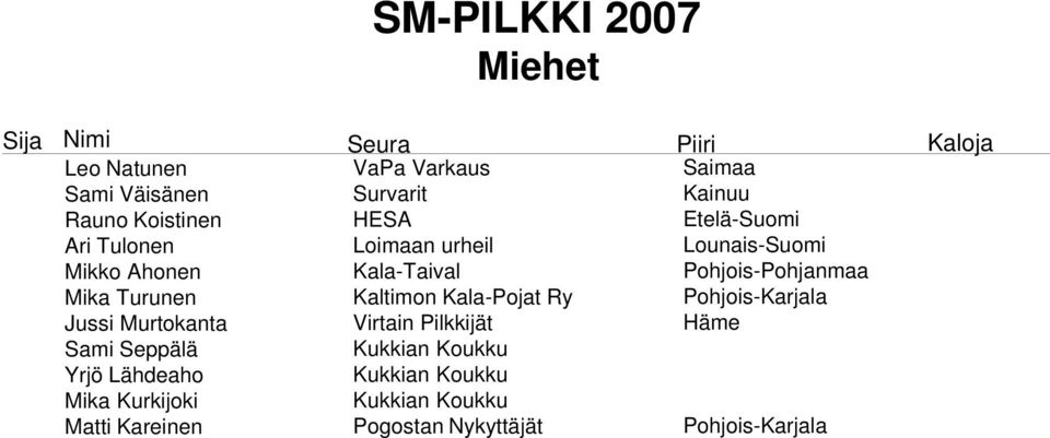 Kala-Pojat Ry Pohjois-Karjala Jussi Murtokanta Virtain Pilkkijät Häme Sami Seppälä Kukkian Koukku