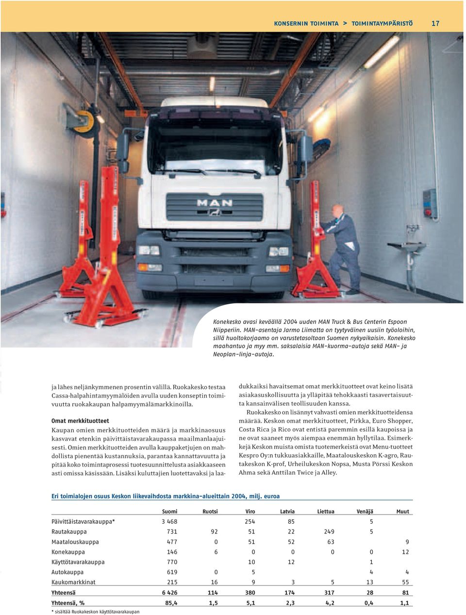 saksalaisia MAN-kuorma-autoja sekä MAN- ja Neoplan-linja-autoja. ja lähes neljänkymmenen prosentin välillä.