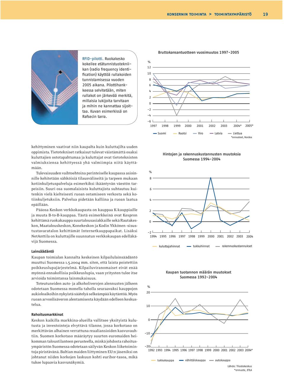 Bruttokansantuotteen vuosimuutos 1997-2005 % 12 10 8 6 4 2 0-2 -4-6 1997 1998 1999 2000 2001 2002 2003 2004* 2005* Suomi Ruotsi Viro Latvia Liettua *ennusteet, Nordea kehittyminen vaativat niin