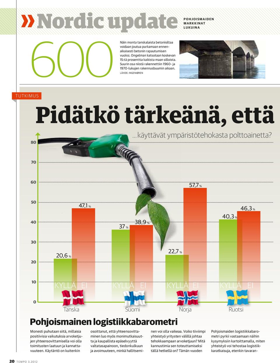 Lähde: Ingeniøren 600Näin tutkimus Pidätkö tärkeänä, että 80 käyttävät ympäristötehokasta polttoainetta?