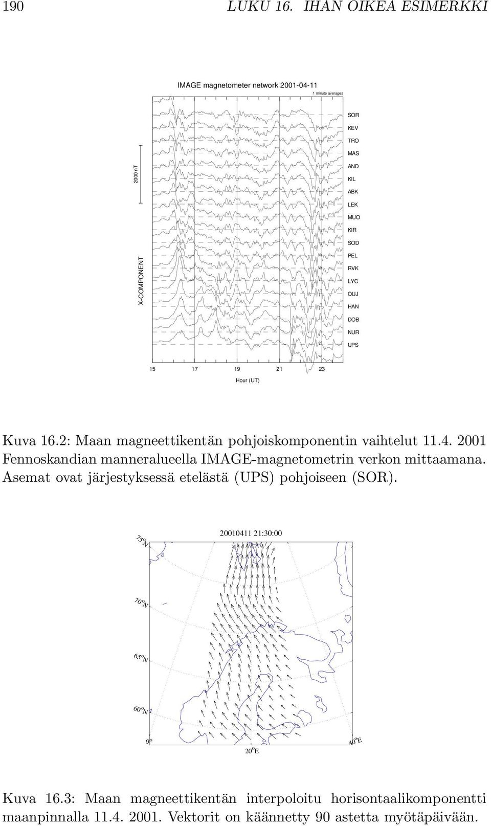 HAN DOB NUR UPS 15 17 19 21 23 Hour (UT) Kuva 16.2: Maan magneettikentän pohjoiskomponentin vaihtelut 11.4.