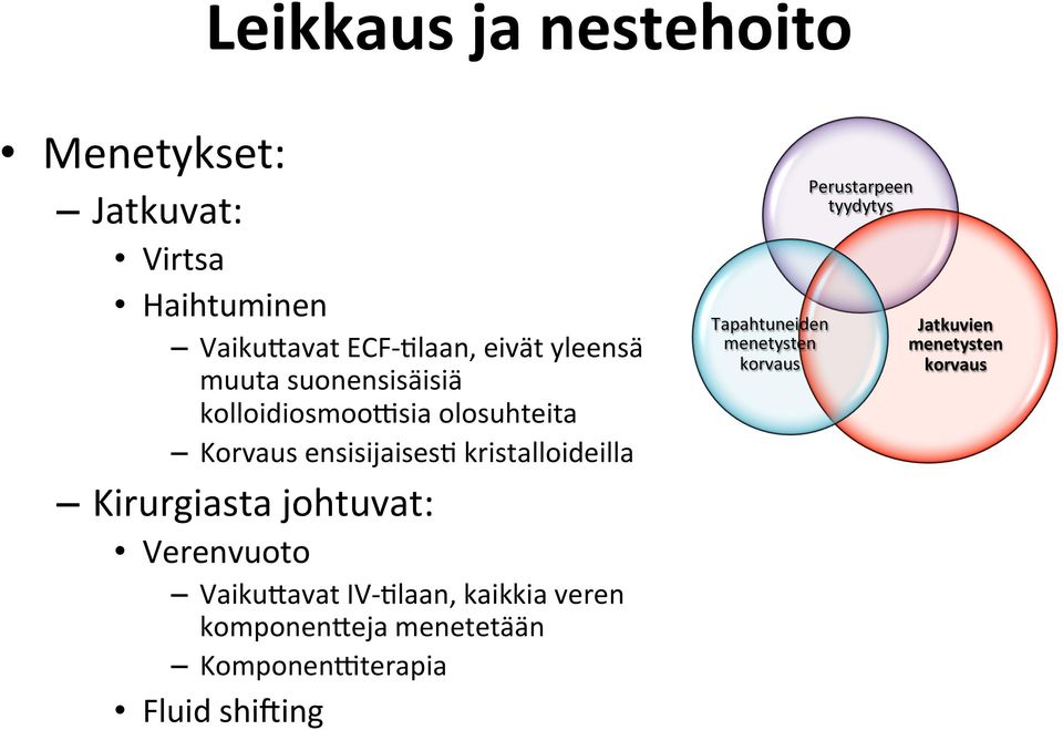 Kirurgiasta johtuvat: Verenvuoto VaikuRavat IV- Olaan, kaikkia veren komponenreja menetetään