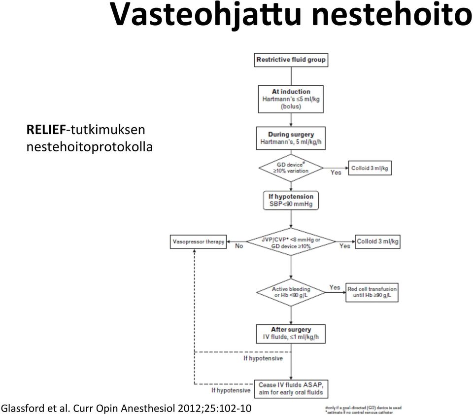 nestehoitoprotokolla