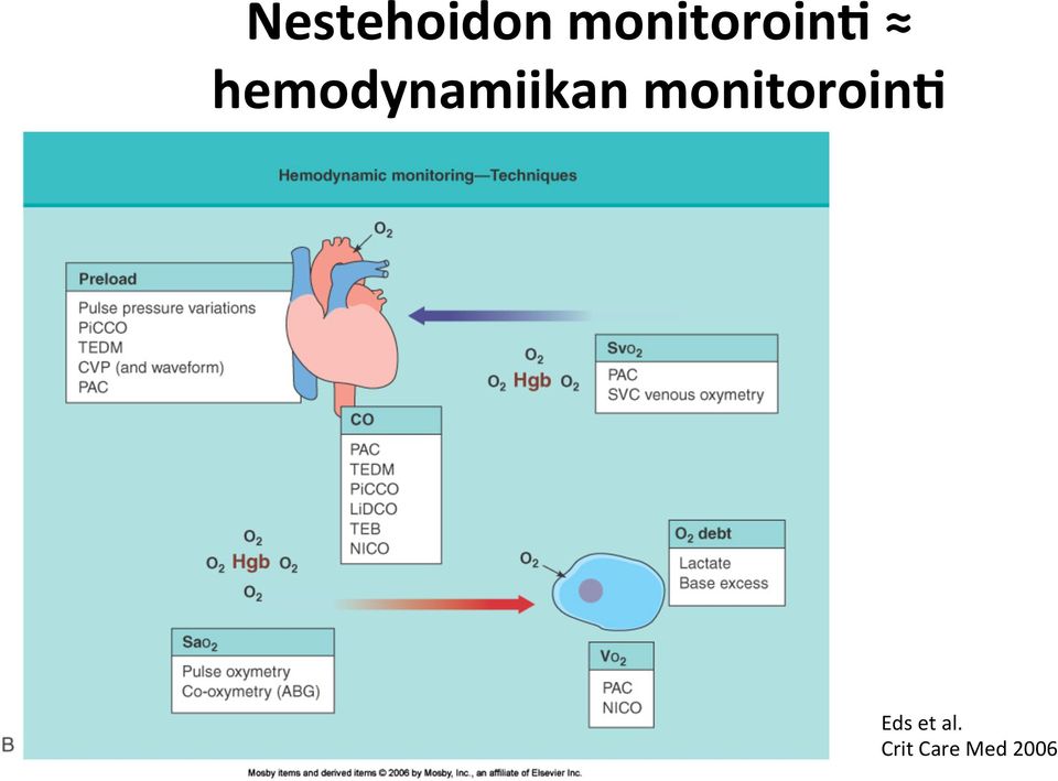 hemodynamiikan  Eds