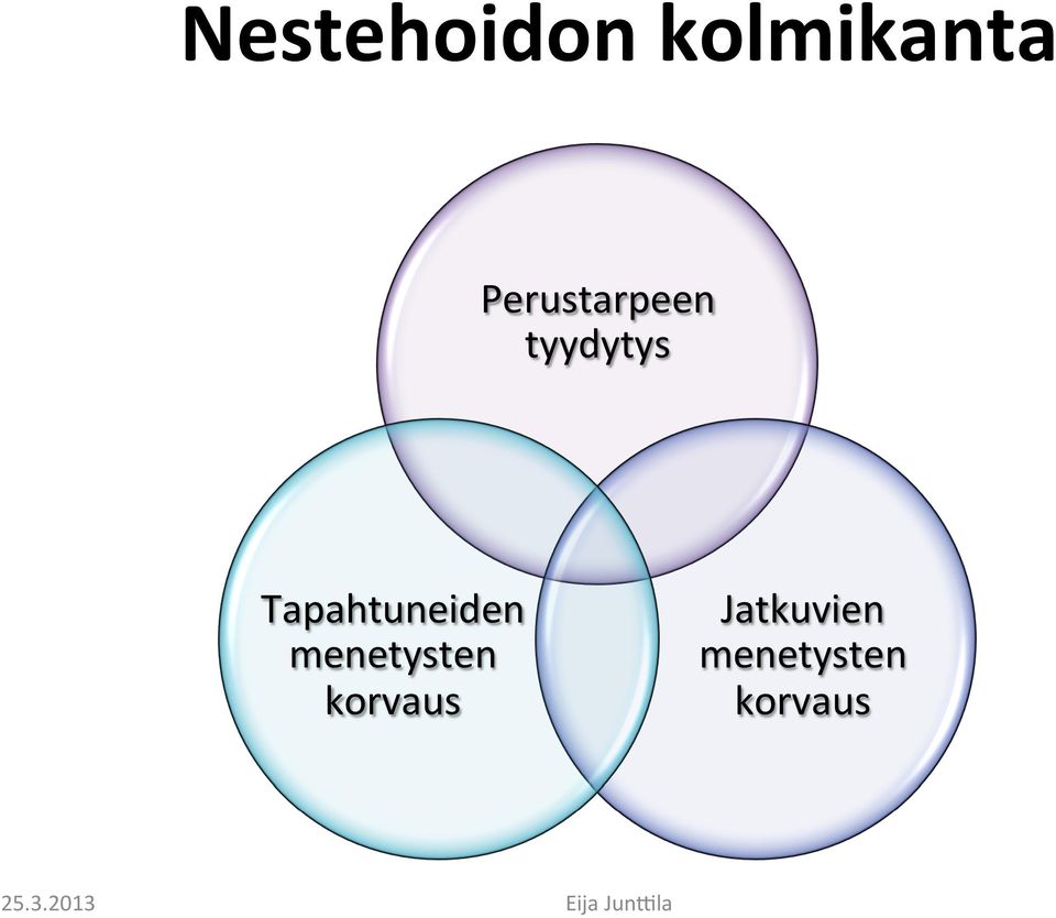 Tapahtuneiden menetysten