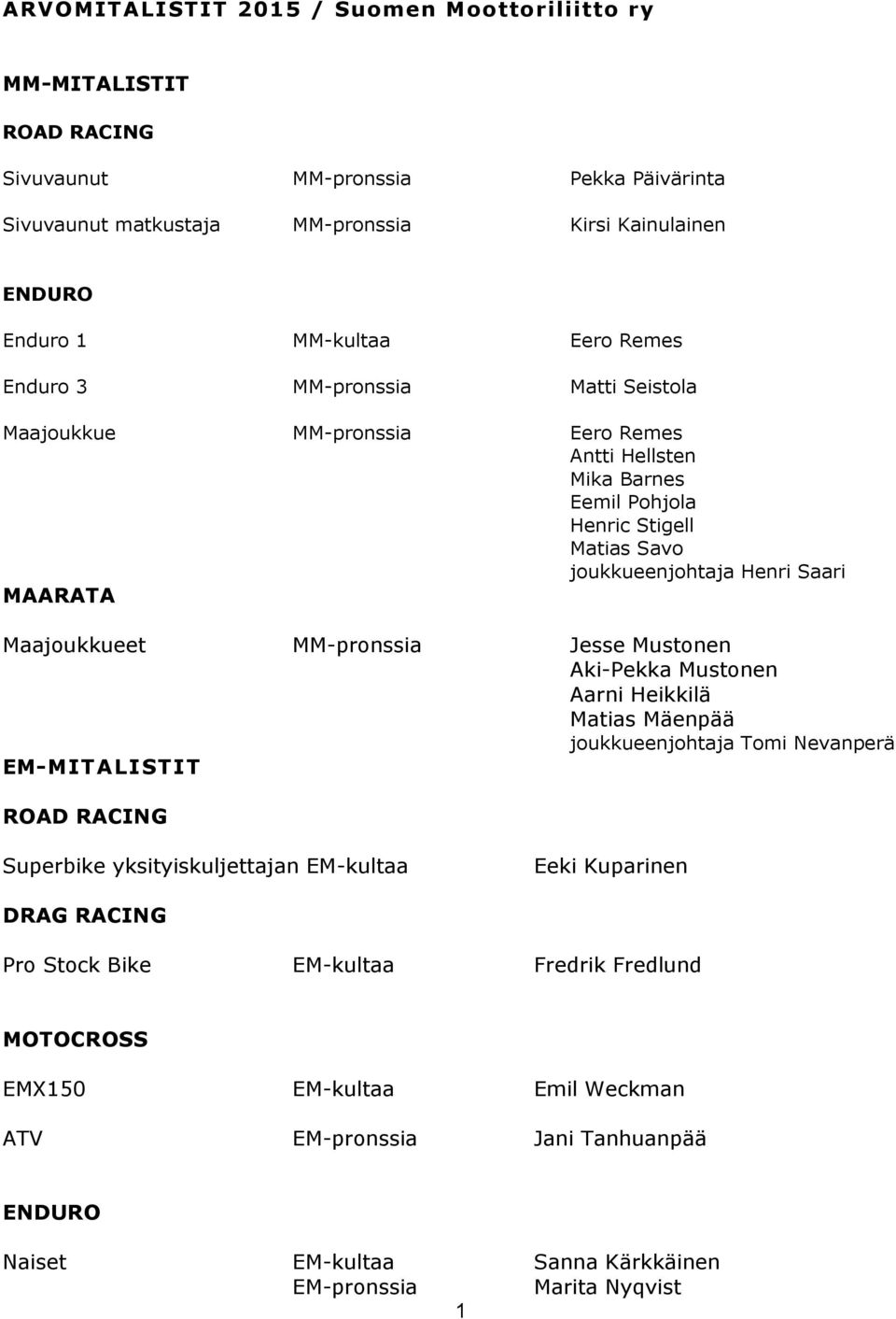 Maajoukkueet MM-pronssia Jesse Mustonen Aki-Pekka Mustonen Aarni Heikkilä Matias Mäenpää joukkueenjohtaja Tomi Nevanperä EM-MITALISTIT ROAD RACING Superbike yksityiskuljettajan EM-kultaa Eeki