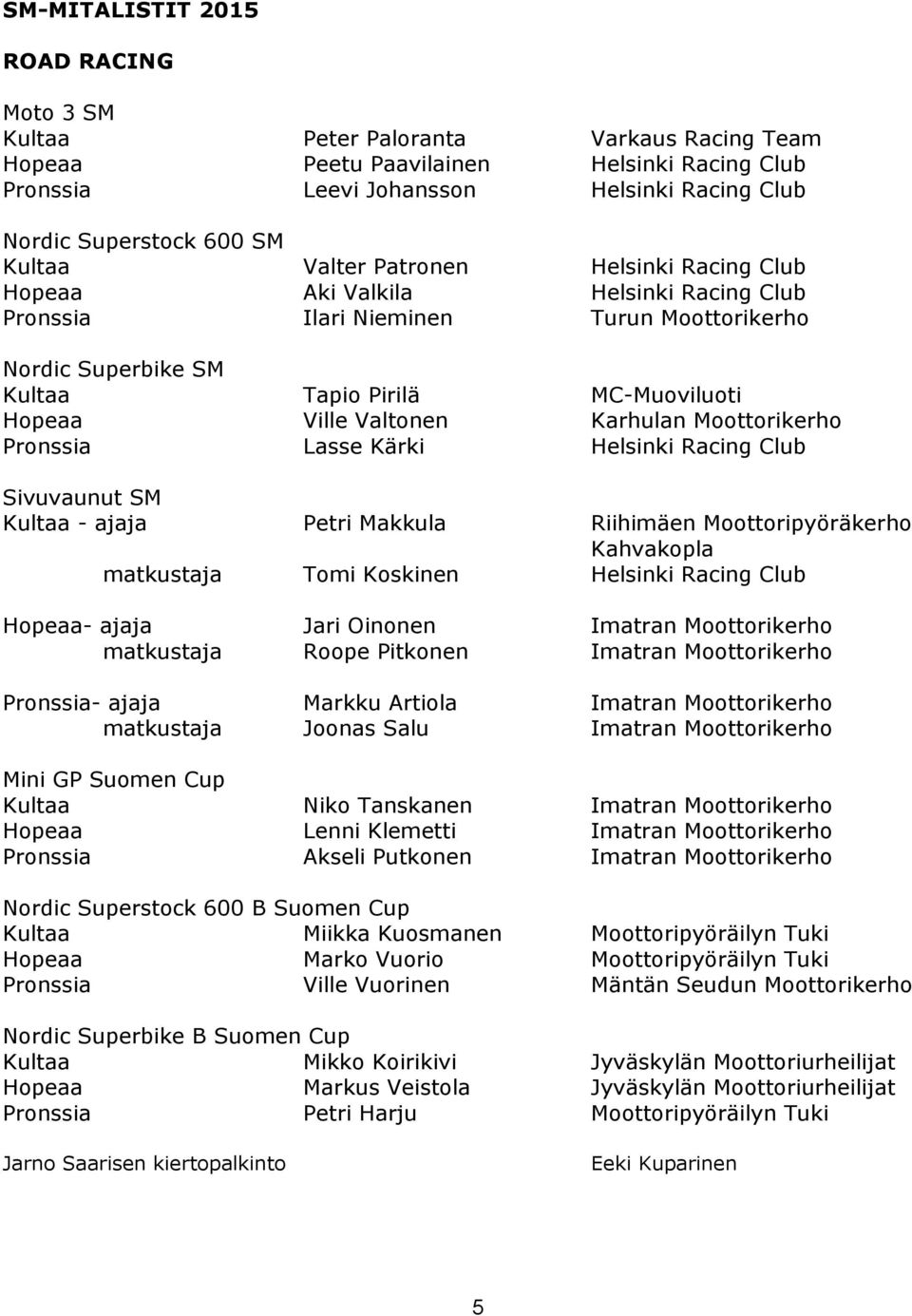 Valtonen Karhulan Moottorikerho Pronssia Lasse Kärki Helsinki Racing Club Sivuvaunut SM Kultaa - ajaja Petri Makkula Riihimäen Moottoripyöräkerho Kahvakopla matkustaja Tomi Koskinen Helsinki Racing