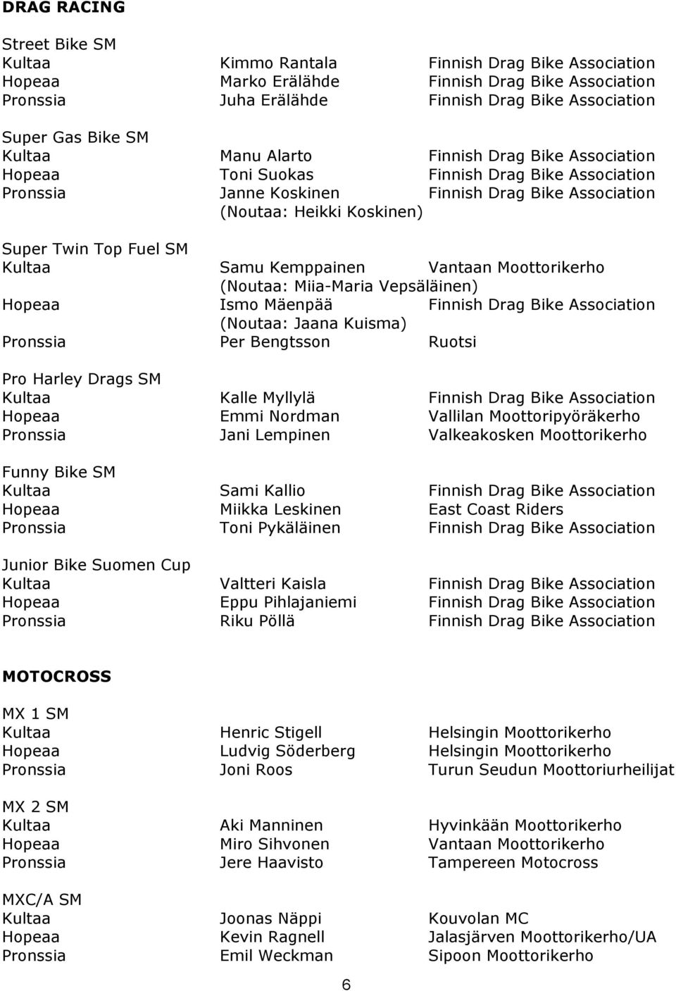 Fuel SM Kultaa Samu Kemppainen Vantaan Moottorikerho (Noutaa: Miia-Maria Vepsäläinen) Hopeaa Ismo Mäenpää Finnish Drag Bike Association (Noutaa: Jaana Kuisma) Pronssia Per Bengtsson Ruotsi Pro Harley