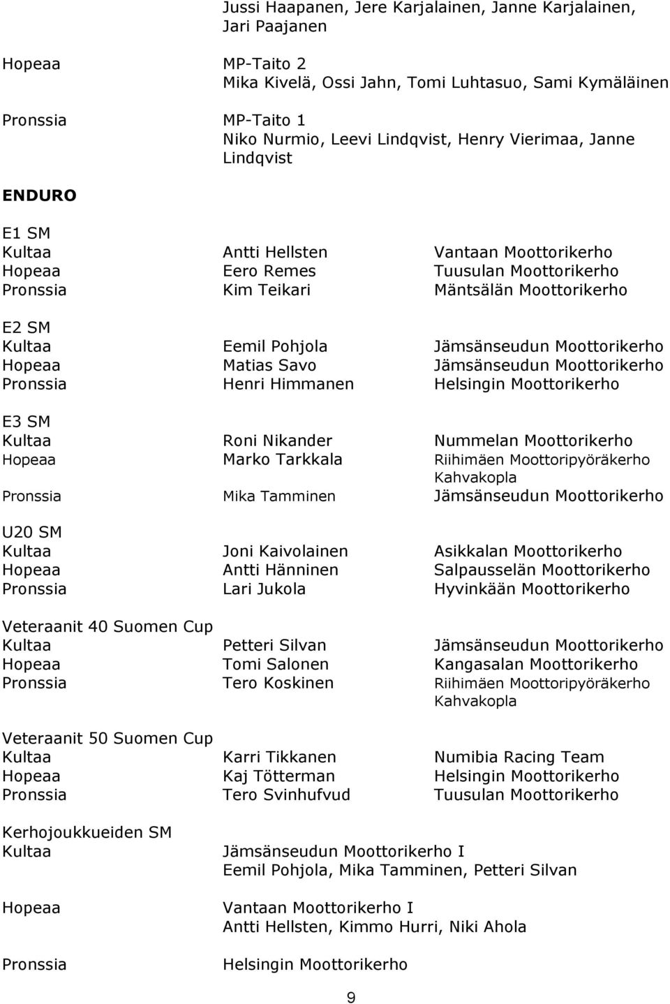 Jämsänseudun Moottorikerho Hopeaa Matias Savo Jämsänseudun Moottorikerho Pronssia Henri Himmanen Helsingin Moottorikerho E3 SM Kultaa Roni Nikander Nummelan Moottorikerho Hopeaa Marko Tarkkala