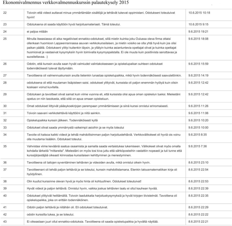 2015 9:15 24 ei paljoa mitään 9.6.