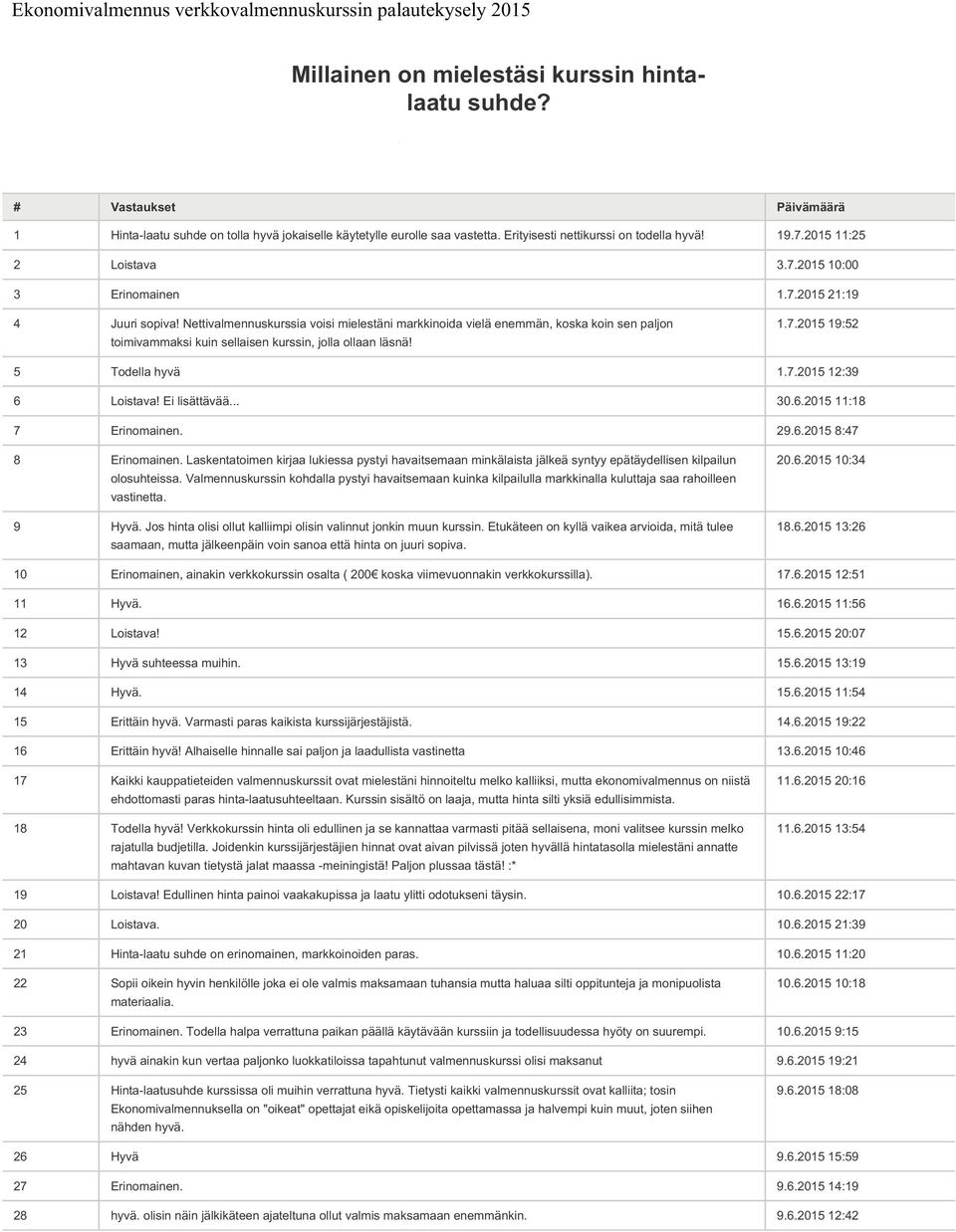 Nettivalmennuskurssia voisi mielestäni markkinoida vielä enemmän, koska koin sen paljon toimivammaksi kuin sellaisen kurssin, jolla ollaan läsnä! 1.7.2015 19:52 5 Todella hyvä 1.7.2015 12:39 6 Loistava!