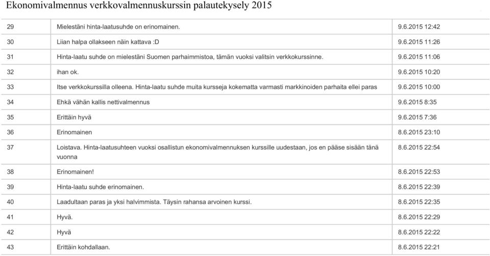 6.2015 8:35 35 Erittäin hyvä 9.6.2015 7:36 36 Erinomainen 8.6.2015 23:10 37 Loistava. Hinta-laatusuhteen vuoksi osallistun ekonomivalmennuksen kurssille uudestaan, jos en pääse sisään tänä vuonna 8.6.2015 22:54 38 Erinomainen!