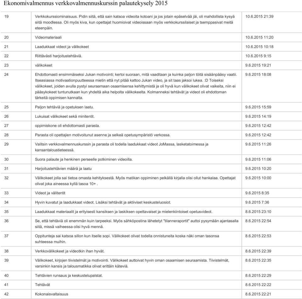 10.6.2015 9:15 23 välikokeet 9.6.2015 19:21 24 Ehdottomasti ensimmäiseksi Jukan motivointi; kertoi suoraan, mitä vaaditaan ja kuinka paljon töitä sisäänpääsy vaatii.