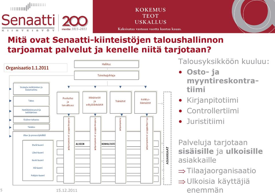 Talousyksikköön kuuluu: Osto- ja myyntireskontratiimi Kirjanpitotiimi