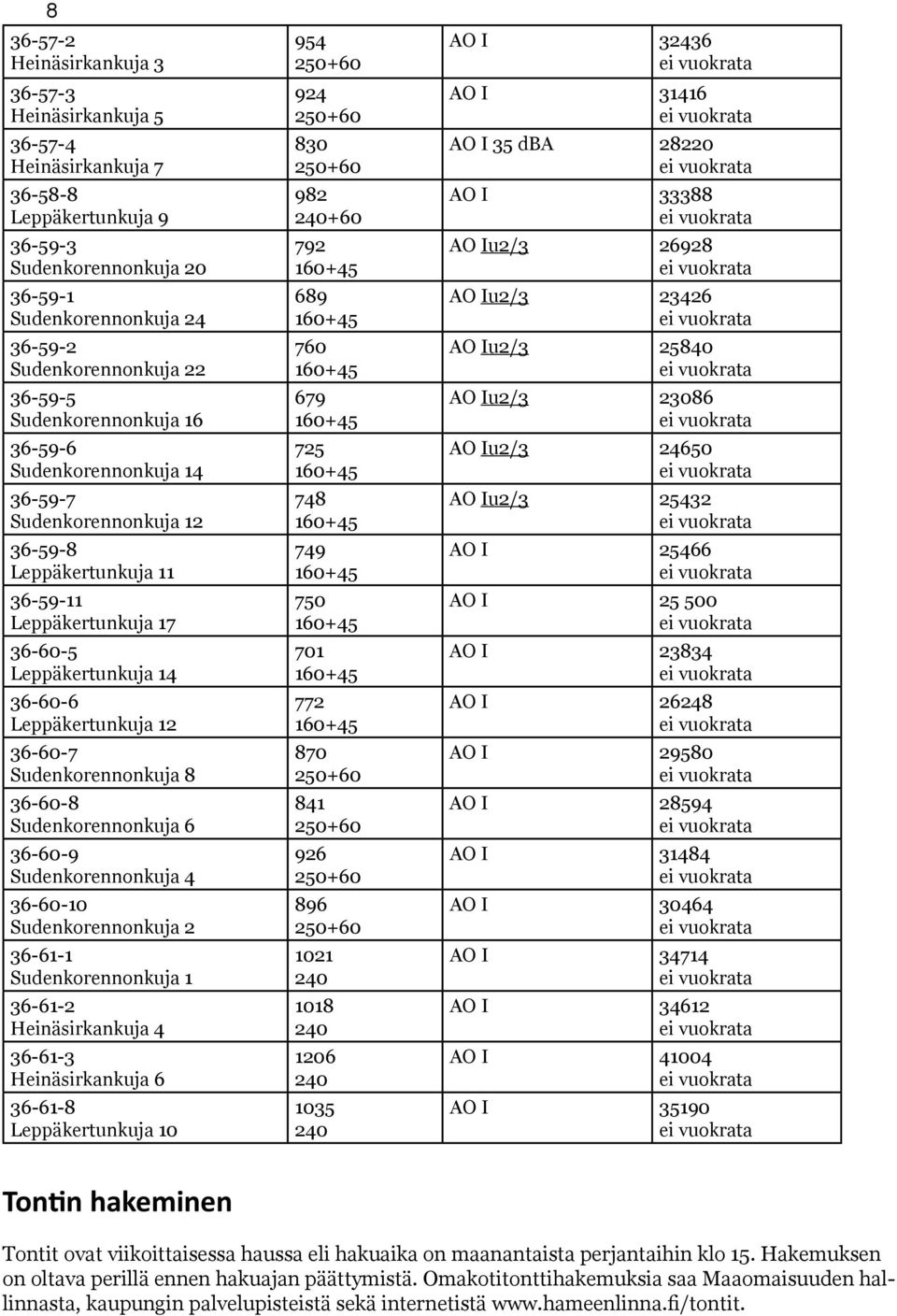 Sudenkorennonkuja -- Heinäsirkankuja -- Heinäsirkankuja -- Leppäkertunkuja 0 0+0 0+0 0 0+0 0+0 0+ 0+ 0 0+ 0+ 0+ 0+ 0+ 0 0+ 0 0+ 0+ 0 0+0 0+0 0+0 0+0 0 0 0 0 0 0 0 0 dba 0 u/ u/ u/ 0 u/ 0 u/ 0 u/ 00 0