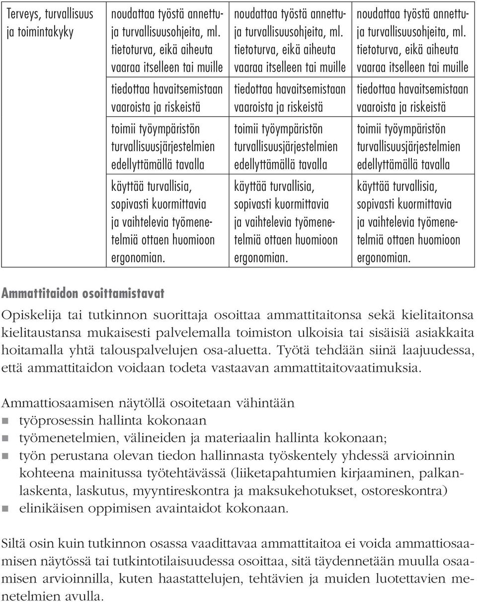 sopivasti kuormittavia ja vaihtelevia työmenetelmiä ottaen huomioon ergonomian. noudattaa työstä annettuja turvallisuusohjeita, ml.