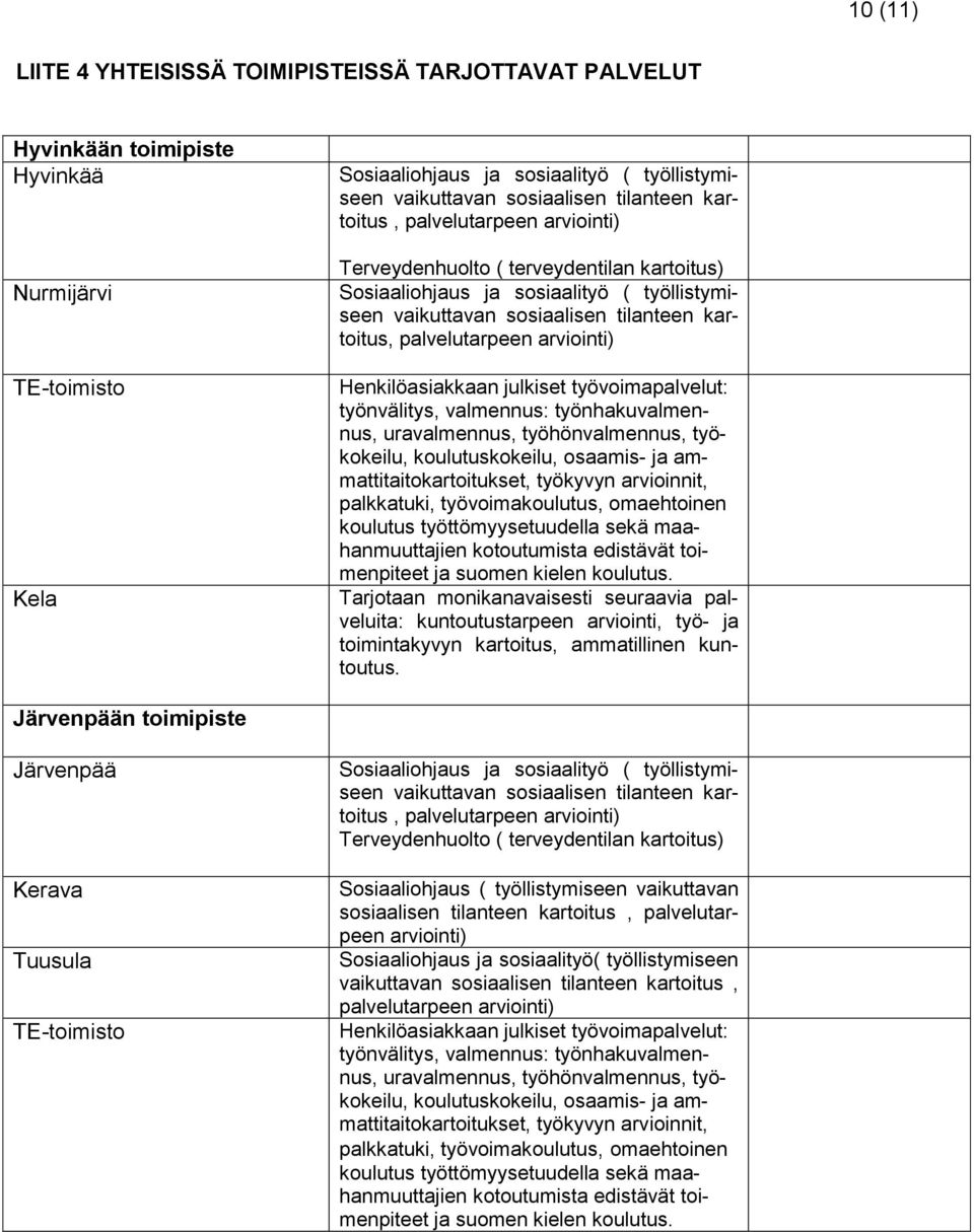 työvoimapalvelut: työnvälitys, valmennus: työnhakuvalmennus, uravalmennus, työhönvalmennus, työkokeilu, koulutuskokeilu, osaamis- ja ammattitaitokartoitukset, työkyvyn arvioinnit, palkkatuki,