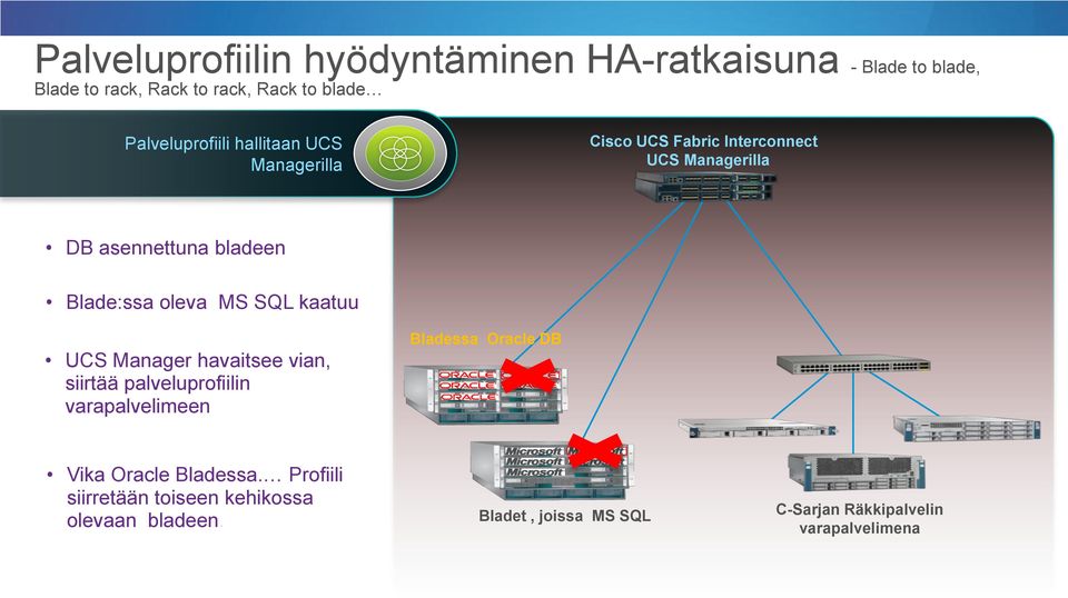 Blade:ssa oleva MS SQL kaatuu UCS Manager havaitsee vian, siirtää palveluprofiilin varapalvelimeen Bladessa Oracle DB